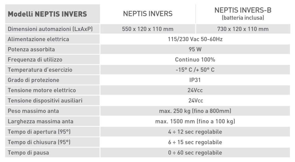 Neptis invers