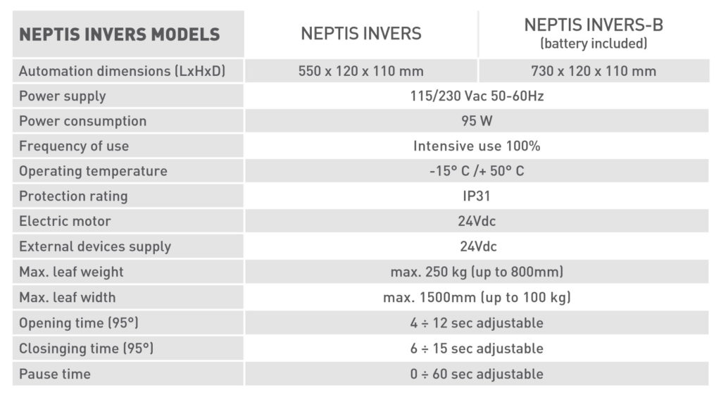 Neptis invers