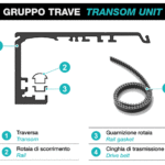 EVH Automazioni per porta ospedaliera a tenuta semplice